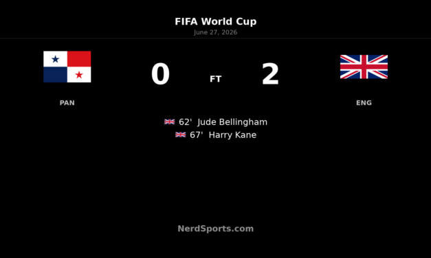 England 2-0 Panama: Kane and Bellingham send England through