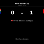 Canada edge South Africa with stoppage-time winner