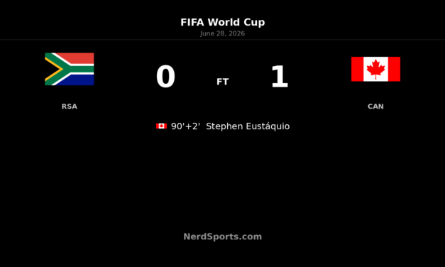 Canada edge South Africa with stoppage-time winner