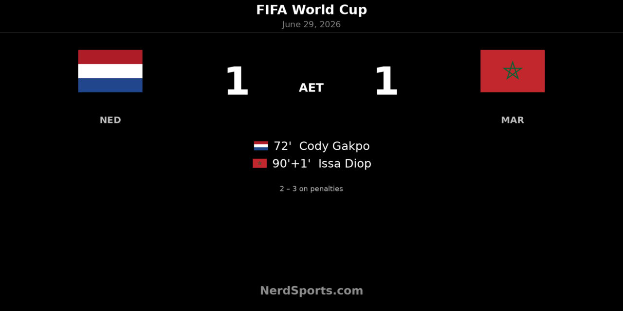 Morocco beat Netherlands on penalties after late equaliser