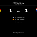 Paraguay edge Germany on penalties after 1-1 draw