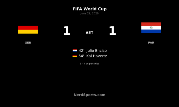 Paraguay edge Germany on penalties after 1-1 draw