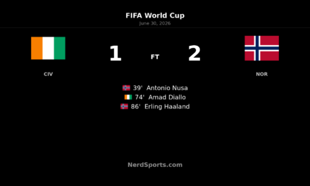 Norway edge Ivory Coast with late Haaland winner