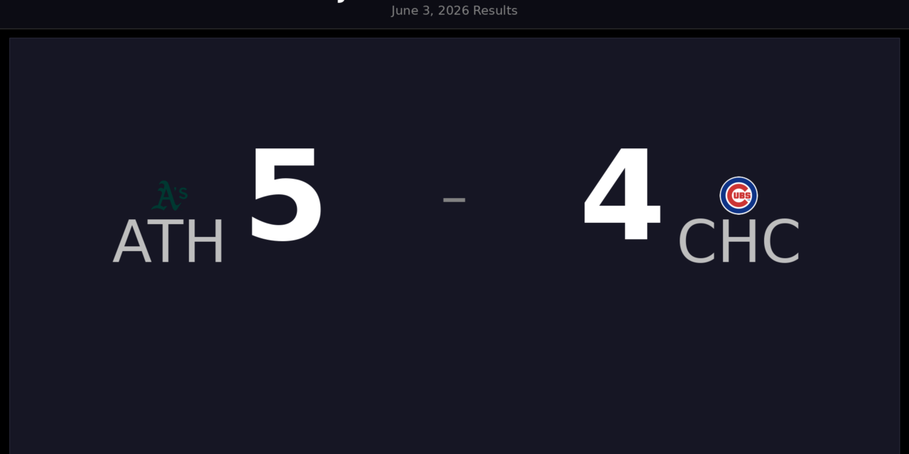 Athletics Edge Cubs in Lone MLB Game on June 3