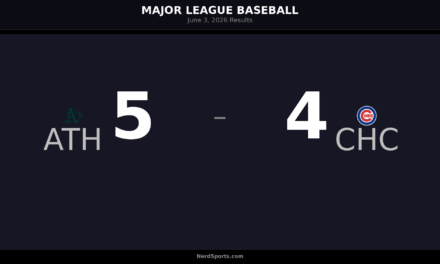Athletics Edge Cubs in Lone MLB Game on June 3