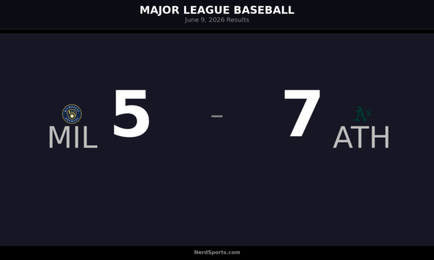MLB Daily Digest: Athletics Outscore Brewers on June 9