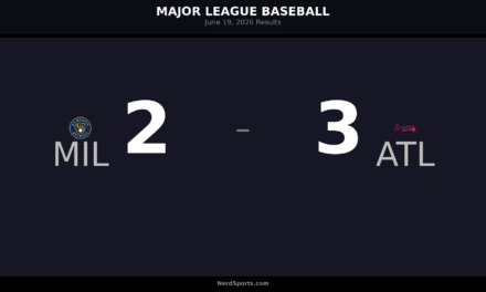 Braves Edge Brewers 3-2 in June 19 MLB Action