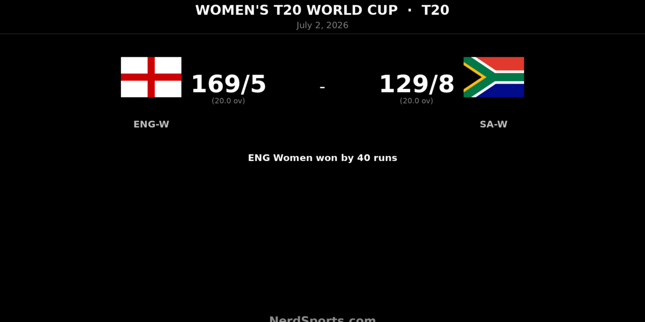 England Women beat South Africa by 40 runs
