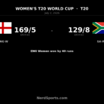 England Women beat South Africa by 40 runs