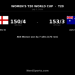 Australia Women beat England Women by 7 wickets