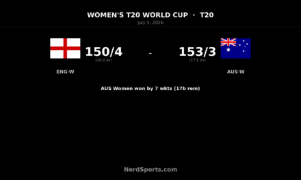 Australia Women beat England Women by 7 wickets