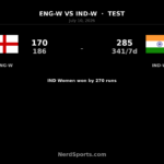 India Women crush England Women by 270 runs in Test