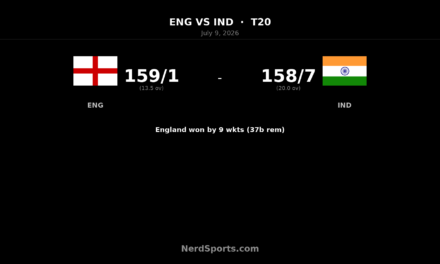 England crush India to seal 3-0 T20 lead