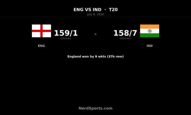 England crush India to seal 3-0 T20 lead