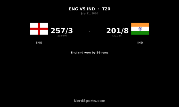 England crush India by 56 runs as Buttler blasts 131