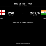 India beat England by 6 wickets, lead ODI series 1-0