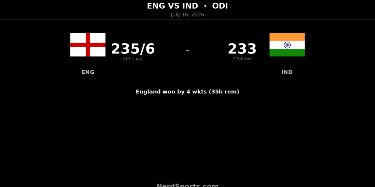 Joe Root’s 99* levels ODI series for England