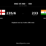 Joe Root’s 99* levels ODI series for England