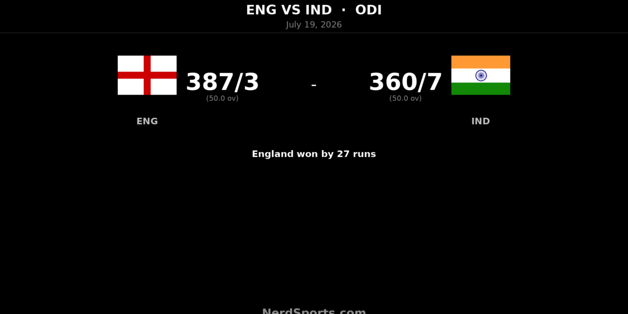 England beat India by 27 runs to seal ODI series