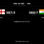 England beat India by 27 runs to seal ODI series