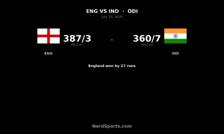 England beat India by 27 runs to seal ODI series