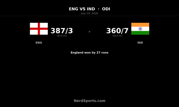 England beat India by 27 runs to seal ODI series