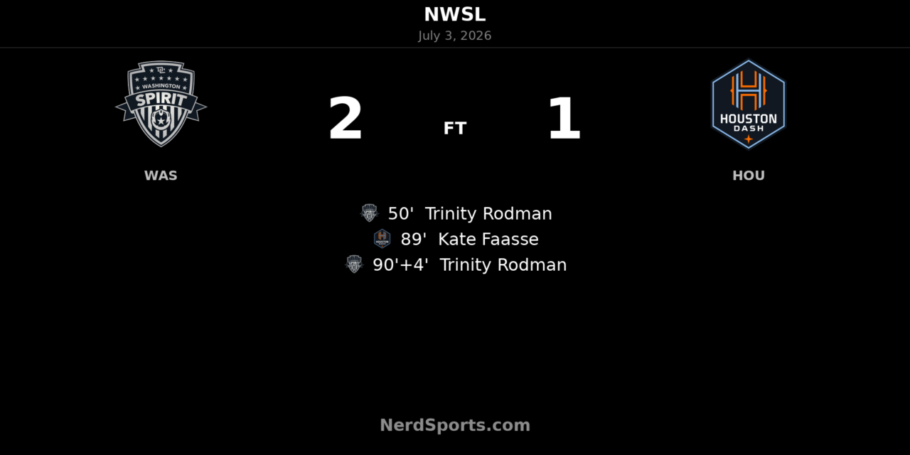 Trinity Rodman’s stoppage-time brace lifts Washington Spirit past Houston Dash