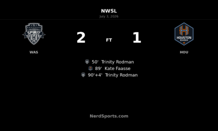Trinity Rodman’s stoppage-time brace lifts Washington Spirit past Houston Dash