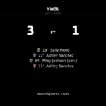 North Carolina Courage rally past Seattle Reign FC 3-1 at WakeMed Soccer Park