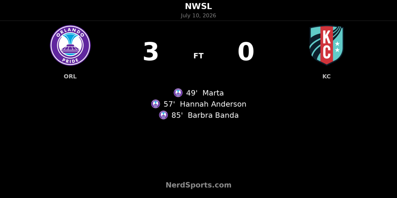 Orlando Pride surge past Kansas City Current with dominant second-half display