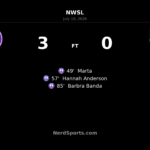 Orlando Pride surge past Kansas City Current with dominant second-half display