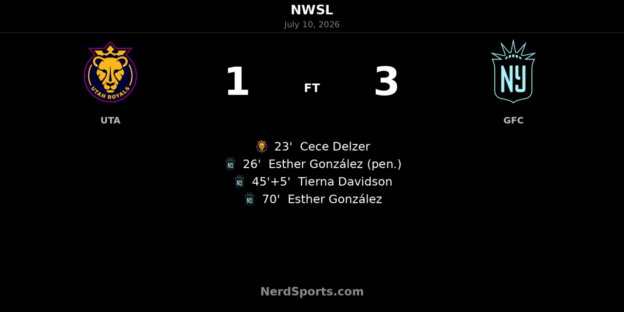 Gotham FC rallies past Utah Royals as Esther González strikes twice in 3-1 road win