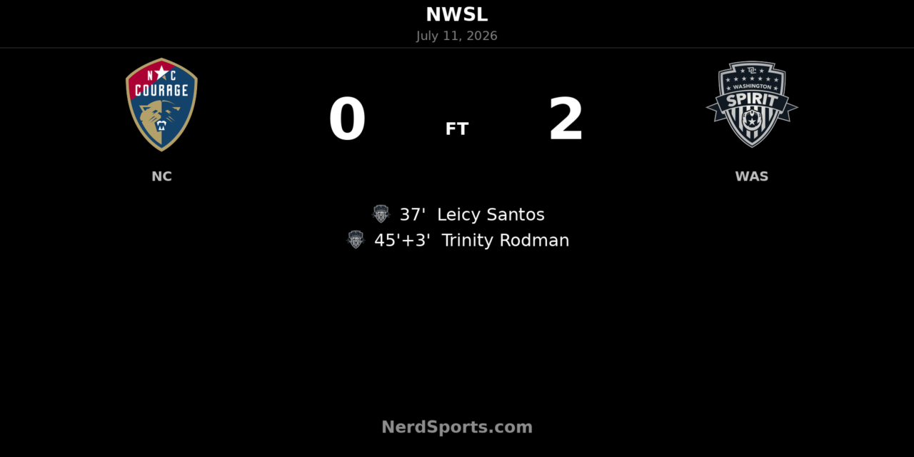 Washington Spirit strike twice before halftime to beat North Carolina Courage 2-0