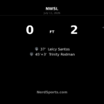 Washington Spirit strike twice before halftime to beat North Carolina Courage 2-0