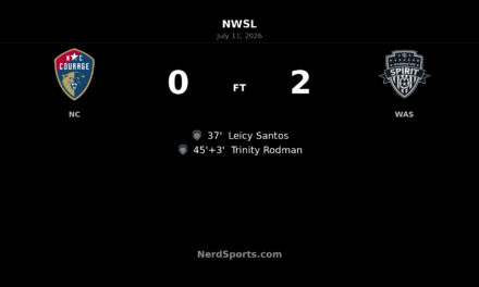 Washington Spirit strike twice before halftime to beat North Carolina Courage 2-0