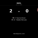 Seattle Reign FC strike twice before halftime to beat Portland Thorns FC 2-0