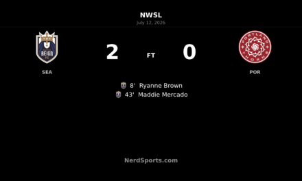 Seattle Reign FC strike twice before halftime to beat Portland Thorns FC 2-0