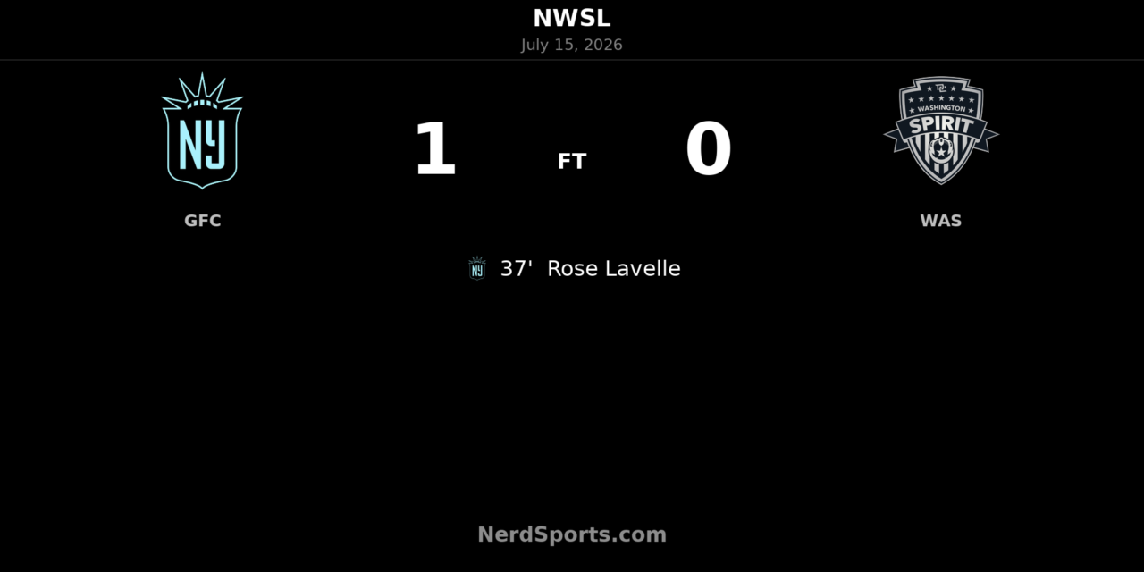 Rose Lavelle strikes as Gotham FC edge Washington Spirit at Citi Field