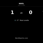 Rose Lavelle strikes as Gotham FC edge Washington Spirit at Citi Field