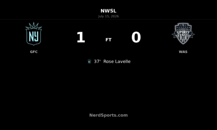 Rose Lavelle strikes as Gotham FC edge Washington Spirit at Citi Field