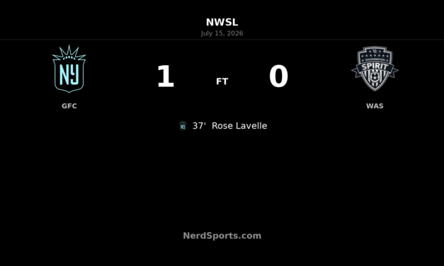 Rose Lavelle strikes as Gotham FC edge Washington Spirit at Citi Field