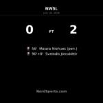 Angel City FC take control in second half to beat Chicago Stars FC 2-0