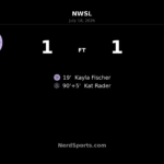 Racing Louisville concede in stoppage time as Houston Dash snatch 1-1 draw