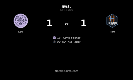 Racing Louisville concede in stoppage time as Houston Dash snatch 1-1 draw