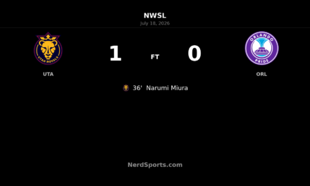 Narumi Miura strikes as Utah Royals edge Orlando Pride 1-0 at home