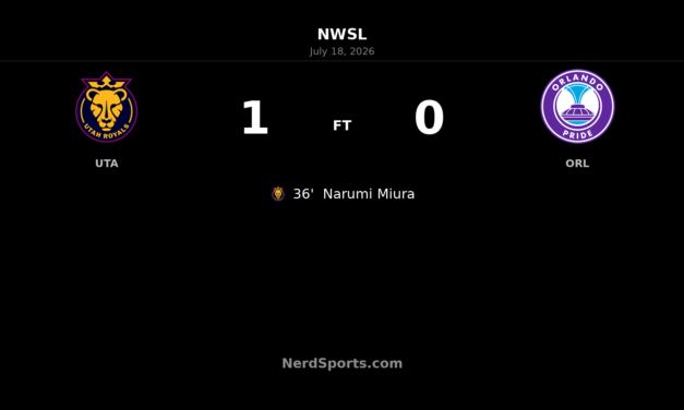 Narumi Miura strikes as Utah Royals edge Orlando Pride 1-0 at home