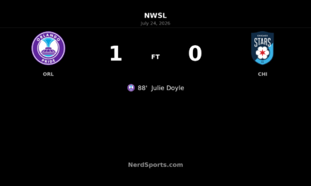 Julie Doyle’s 88th-Minute Goal Lifts Orlando Pride Past Chicago Stars FC