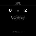 Seattle Reign stun San Diego Wave with early double in 2-0 road win
