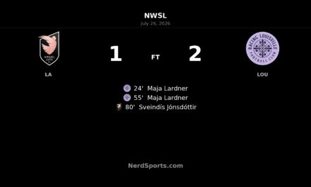 Racing Louisville stuns Angel City 2-1 at BMO Stadium