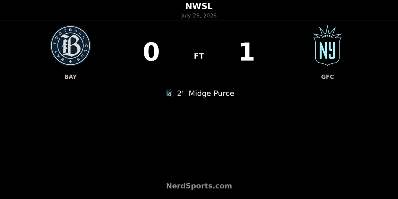 Gotham FC strike early as Midge Purce seals 1-0 win over Bay FC